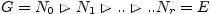 $\displaystyle G=N_{0} \vartriangleright N_{1} \vartriangleright ..
\vartriangleright .. N_{r}=E$